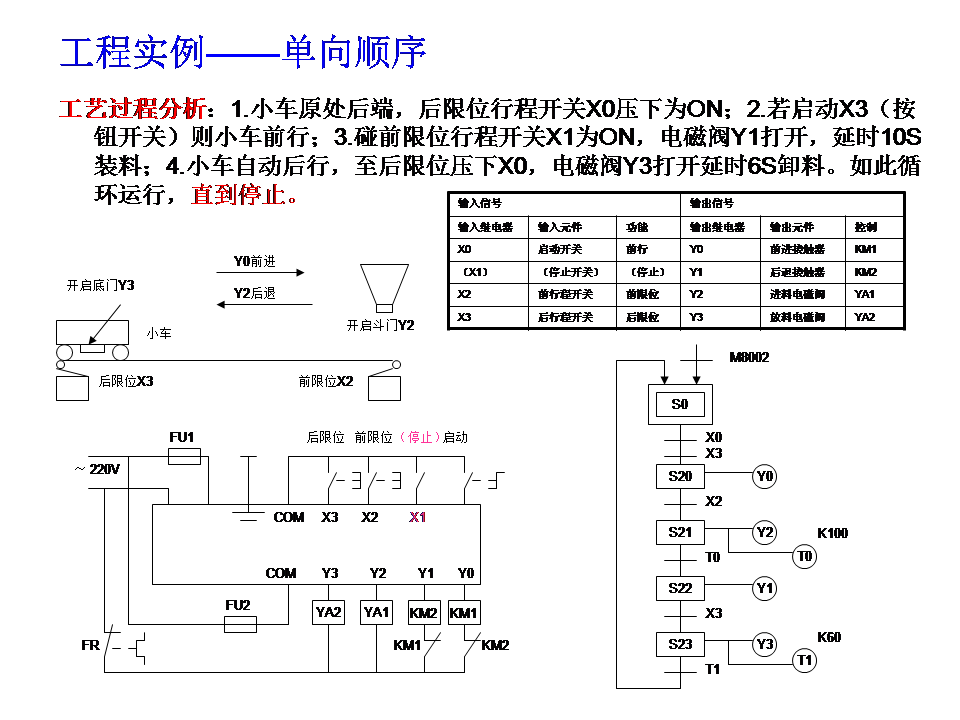 三菱plc-plc編程入門-東莞plc編程培訓-東莞電氣自動化培訓 三菱plc-plc編程入門-東莞plc編程培訓-東莞電氣自動化培訓