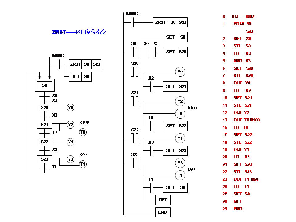 三菱plc-plc編程入門-東莞plc編程培訓-東莞電氣自動化培訓 三菱plc-plc編程入門-東莞plc編程培訓-東莞電氣自動化培訓