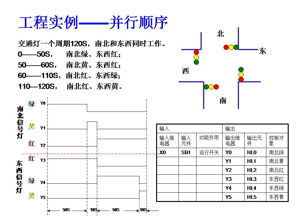 三菱plc-plc編程入門-東莞plc編程培訓-東莞電氣自動化培訓 三菱plc-plc編程入門-東莞plc編程培訓-東莞電氣自動化培訓