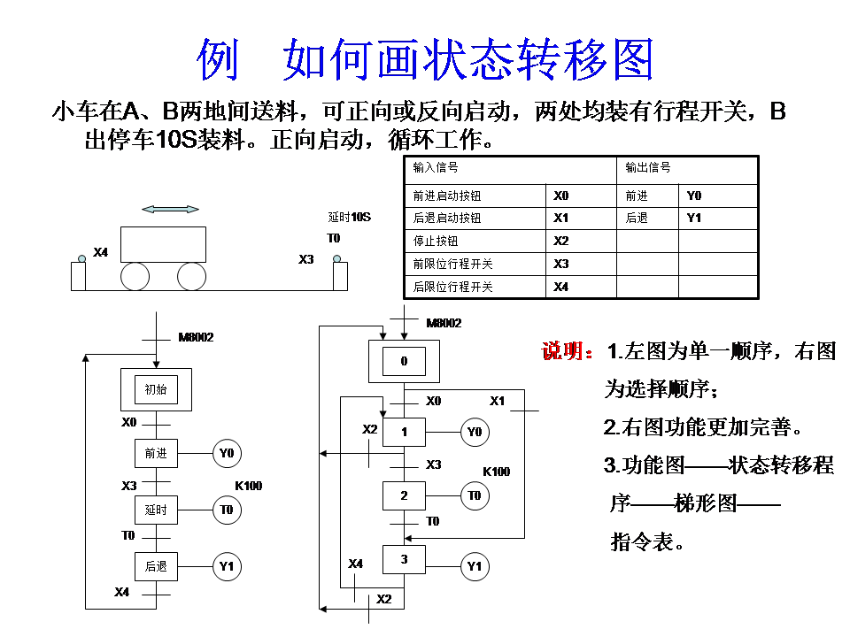 三菱plc-plc編程入門-東莞plc編程培訓-東莞電氣自動化培訓 三菱plc-plc編程入門-東莞plc編程培訓-東莞電氣自動化培訓