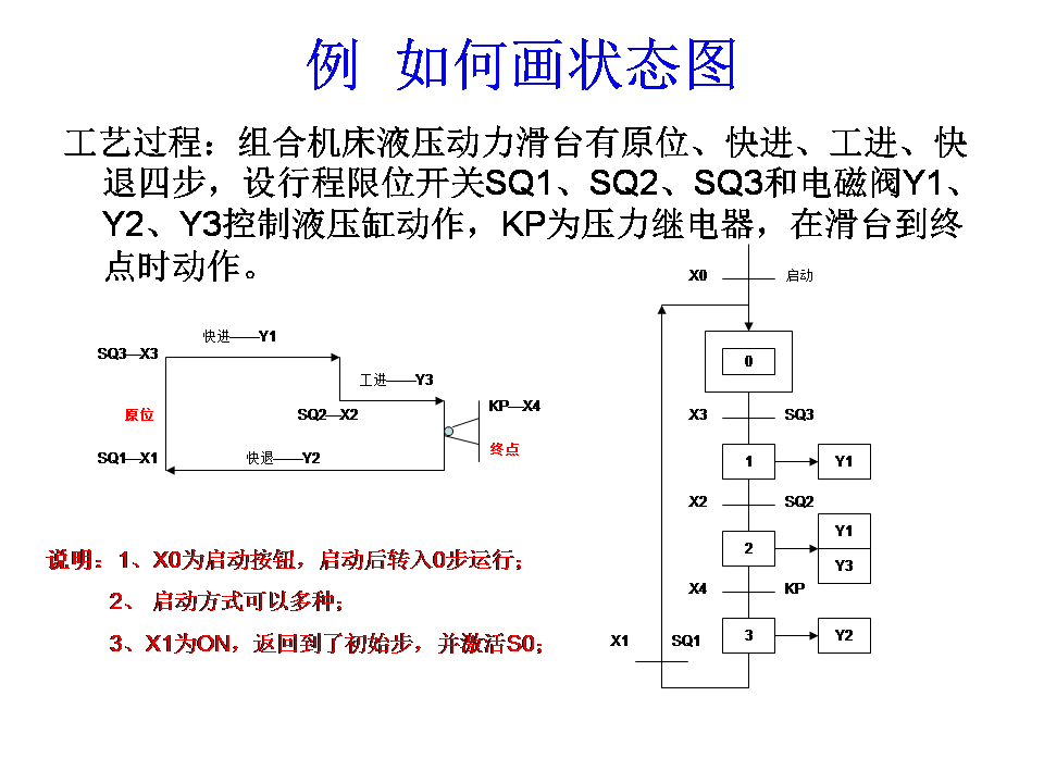 三菱plc-plc編程入門-東莞plc編程培訓-東莞電氣自動化培訓 三菱plc-plc編程入門-東莞plc編程培訓-東莞電氣自動化培訓
