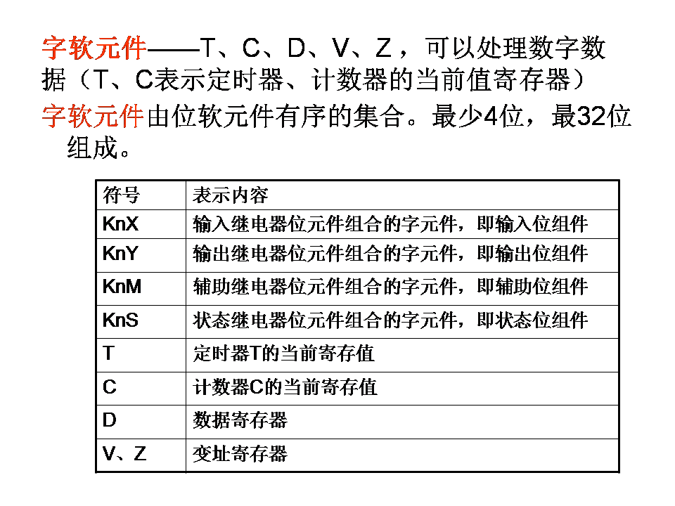 三菱plc-plc編程入門-東莞plc編程培訓-東莞電氣自動化培訓 三菱plc-plc編程入門-東莞plc編程培訓-東莞電氣自動化培訓