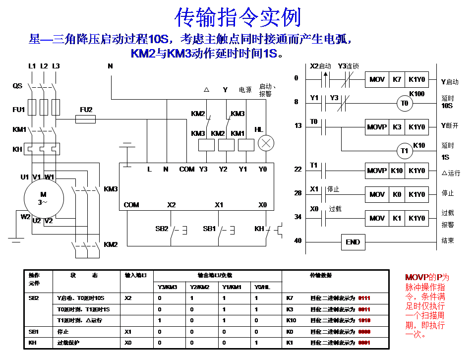 三菱plc-plc編程入門-東莞plc編程培訓-東莞電氣自動化培訓 三菱plc-plc編程入門-東莞plc編程培訓-東莞電氣自動化培訓