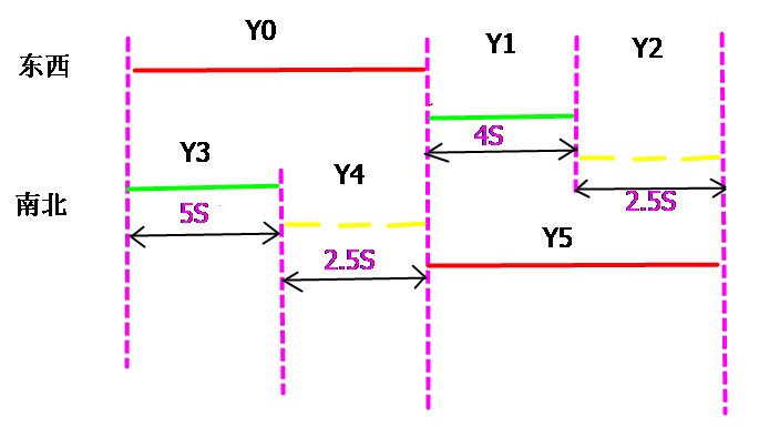 大朗智通培訓(xùn)，PLC培訓(xùn)，電工培訓(xùn)，工業(yè)機(jī)器人培訓(xùn)/常見(jiàn)紅綠燈閃爍解決方案
