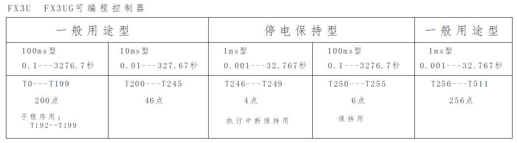 東坑PLC培訓，電工培訓，PLC初學者福利-定時器深度解析
